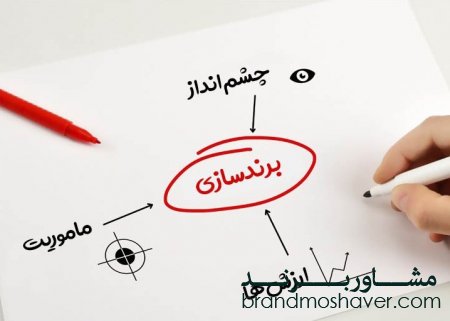 ۷ مرحله اصولی استراتژی برندینگ چیست