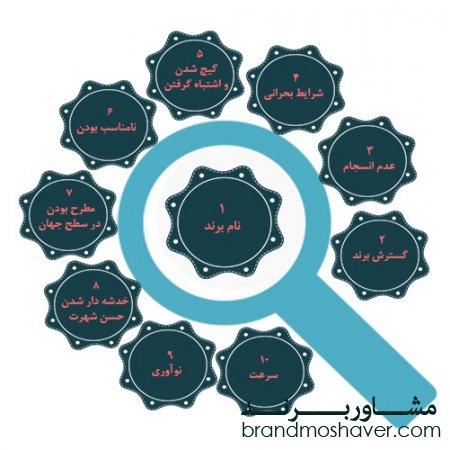 10دلیل برای برندسازی مجدد