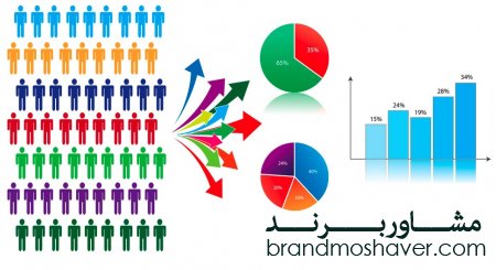 برندسازی مواد غذایی در سطح جهانی