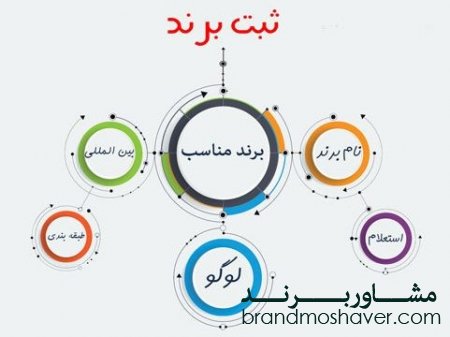 برند خود را متمایز کنید و در کسب و کارتان موفق شوید؟