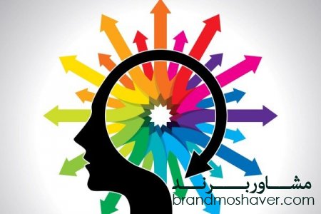 ثبت برند در کیش و تمامی ضوابط ثبت برند در منطقه آزاد