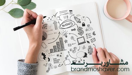 ایجاد هویت برند و برندینگ قوی