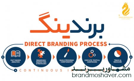برندینگ چیست؟؟