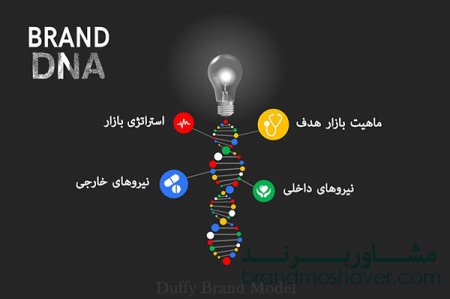 DNA برند