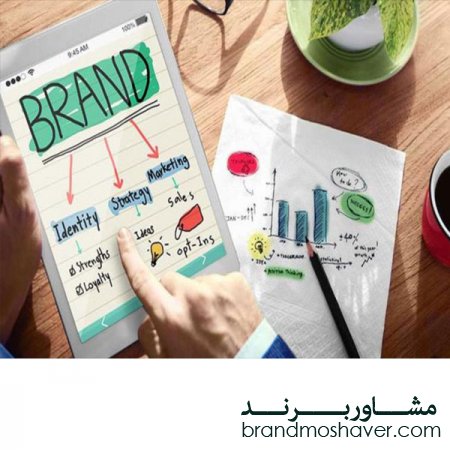ارتباط جایگاه سازی و برندسازی