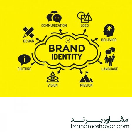 برند، هویت خلق شده در ذهن مخاطب