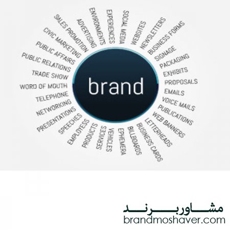 ثبت بین المللی برند