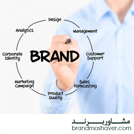 چگونه می‌توان برند ثبت کرد