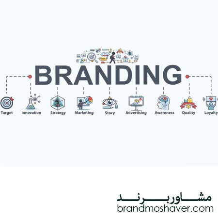 بهترین مراحل ثبت نمودن برند