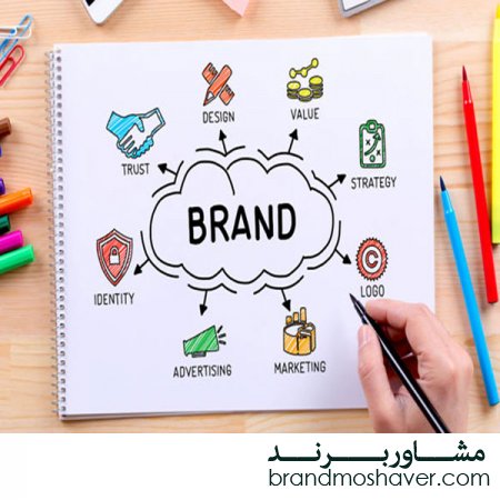فروش برند،برند مارکتینگ