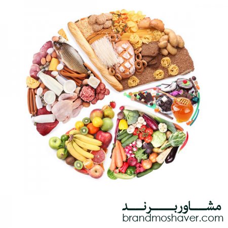 خرید و فروش برند آماده مواد غذایی